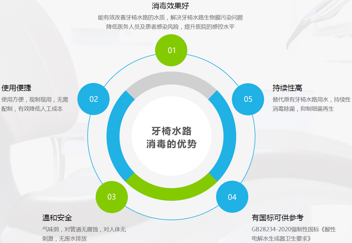 口腔科牙椅污水处理消毒设备