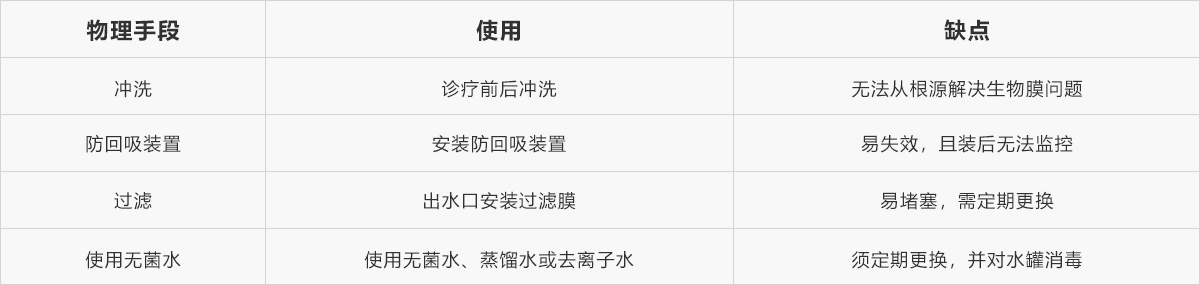 物理消毒手段